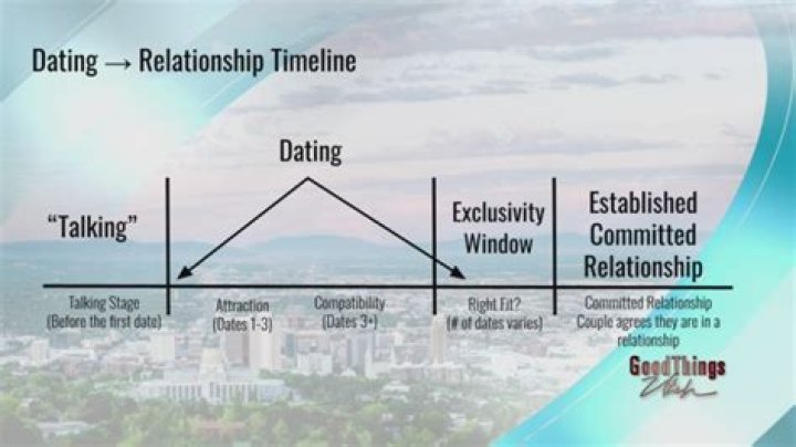 Is He Married To His Fiance? Dating And Relationship Timeline