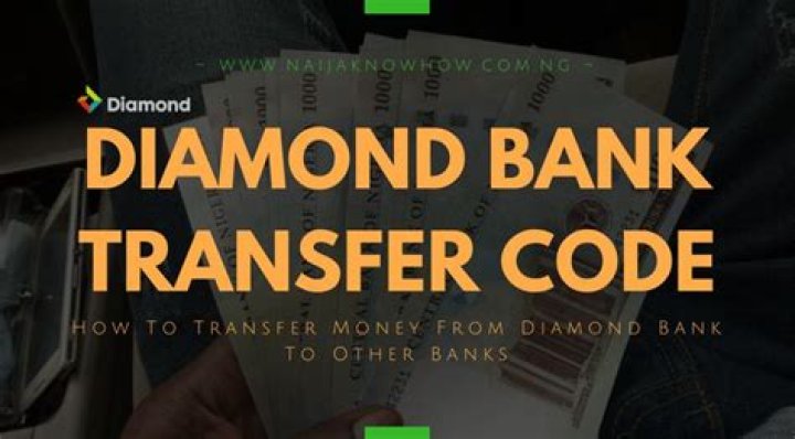 Access Bank transfer code: a comprehensive guide (2023)