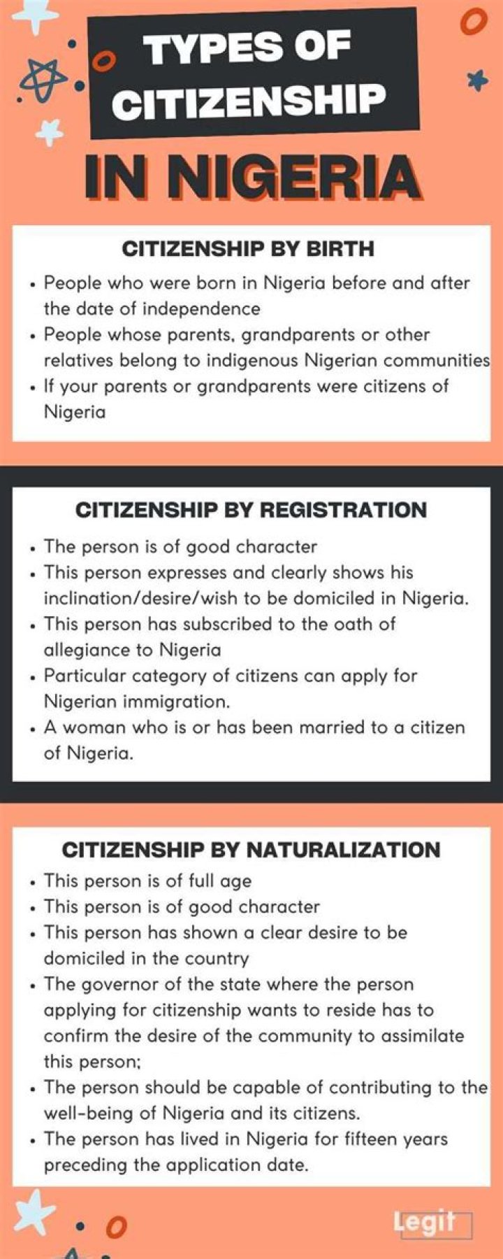 Types of citizenship in Nigeria: what are they and how to acquire them in 2023