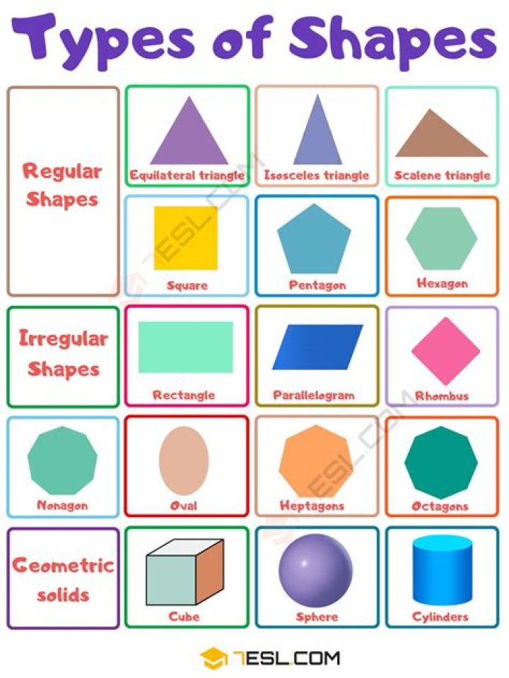 Different types of shapes and their names (with pictures)