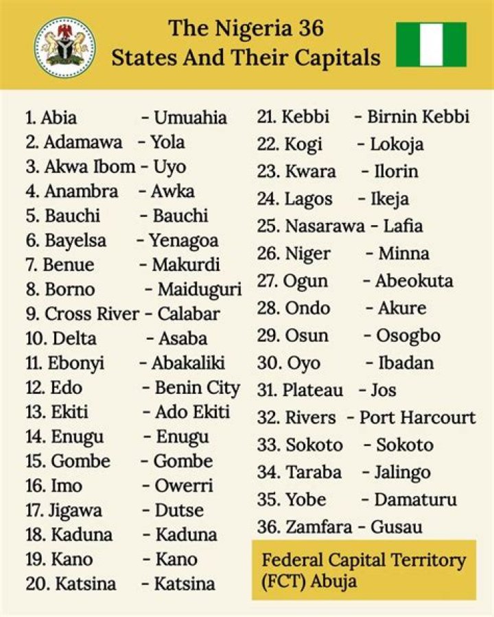 Full Nigeria postal code list for all 36 states (table)