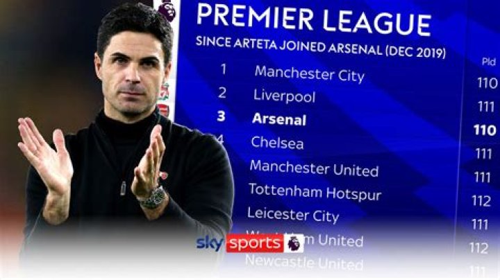 Stats Reveal Mikel Arteta Has Worse Record as Arsenal Boss Than Unai Emery