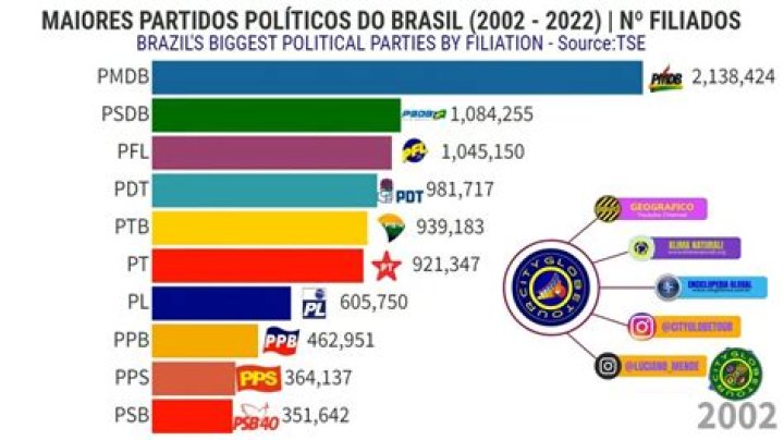 'Who you voting for?' Dating apps get political in Brazil