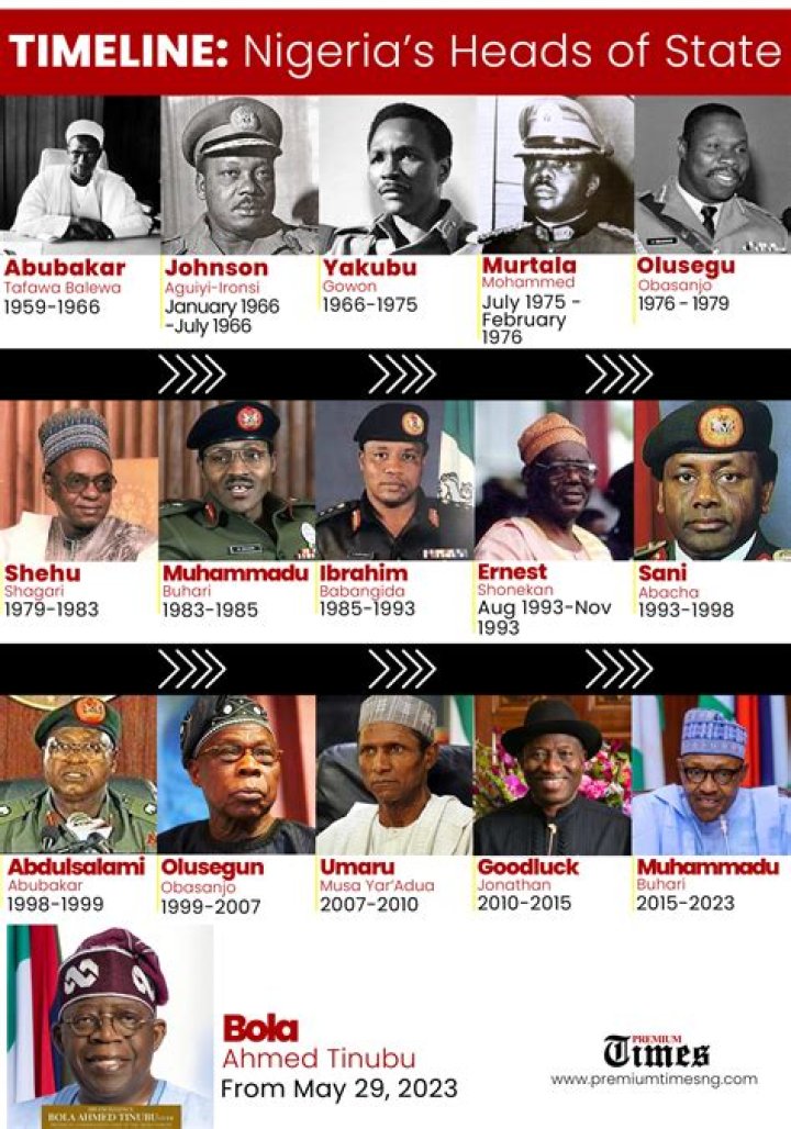 List of States That Have Produced Presidents/Heads of State in Nigeria