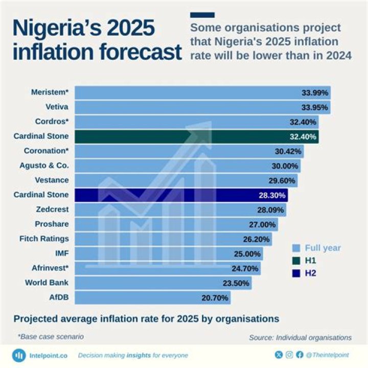 “The Solution Is Here”: Odumeje Set to Release Powers to Get Nigeria Out of Inflation, Video Trends