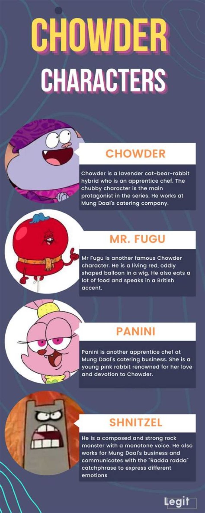 What are the Chowder characters? The creatures and voice actors explained