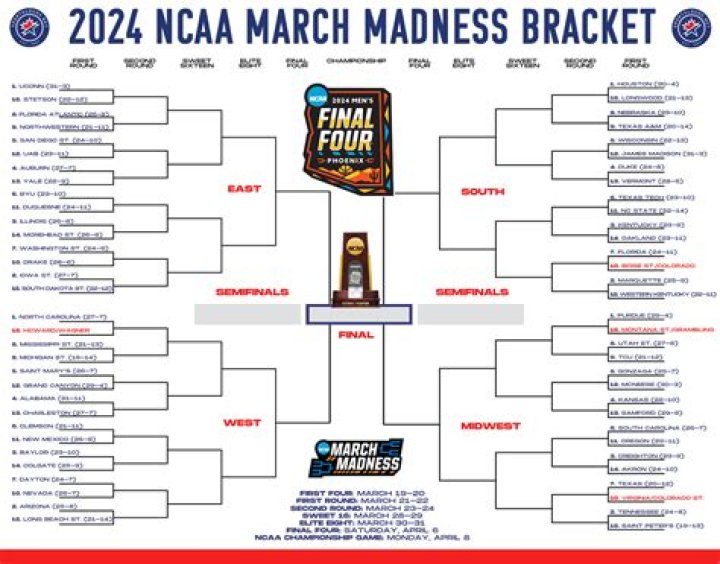 March Madness College Football Edition: Favorites, Underdogs, and Cinderella Stories
