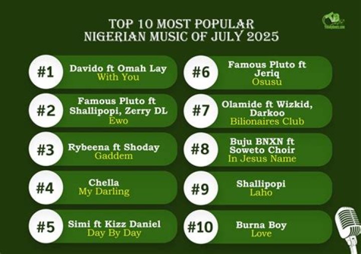 Latest Nigerian Songs (October 2020)