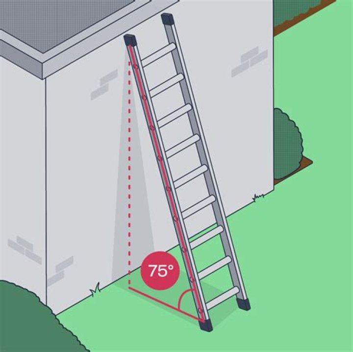 A 13ft ladder leans against the side of a house. The bottom of the ladder is 10ft from the side of t