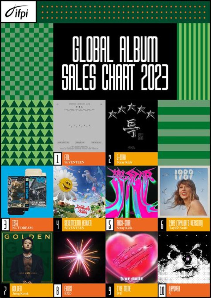 Album Sales Chart | Popnable
