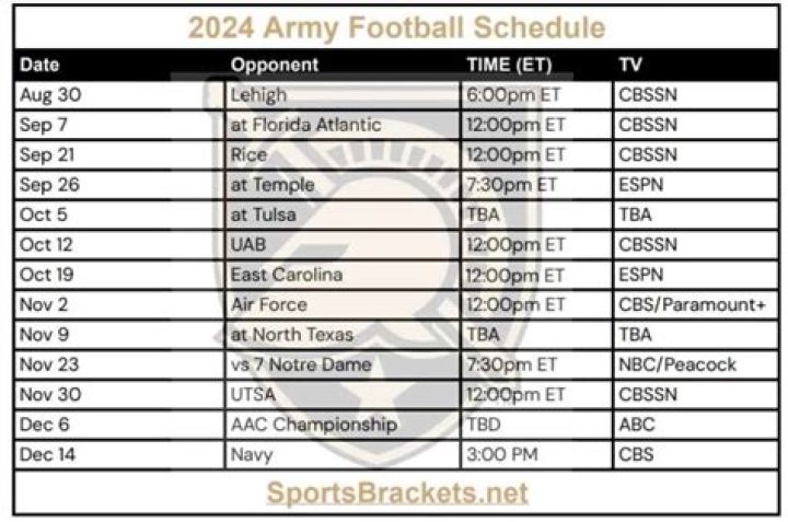 2023 Army Football Schedule | College Football Network