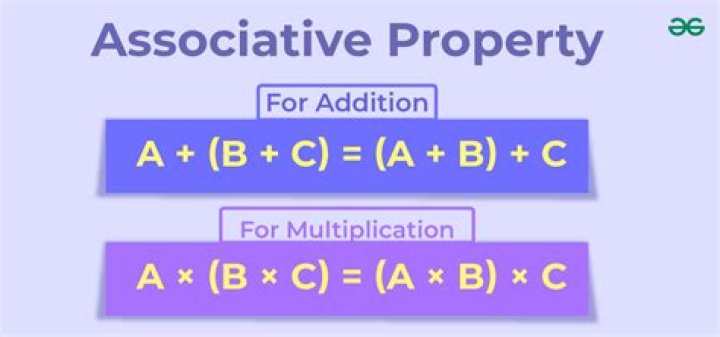 Associative Property Calculator