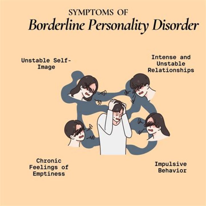 Bryan Kohberger Mental Illness- Borderline Personality Disorder
