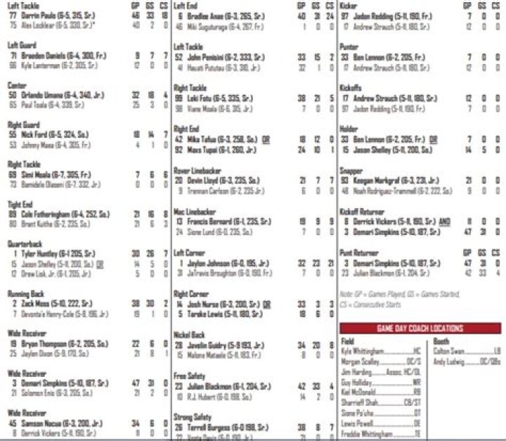 Cal Golden Bears Depth Chart 2023