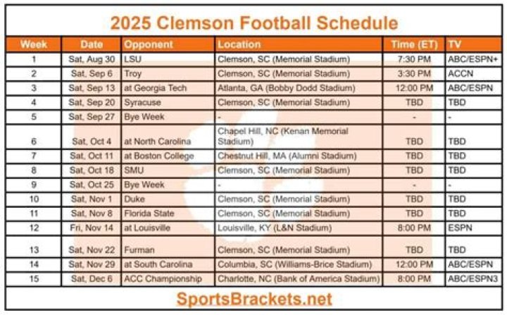 2023 Clemson Football Schedule | College Football Network