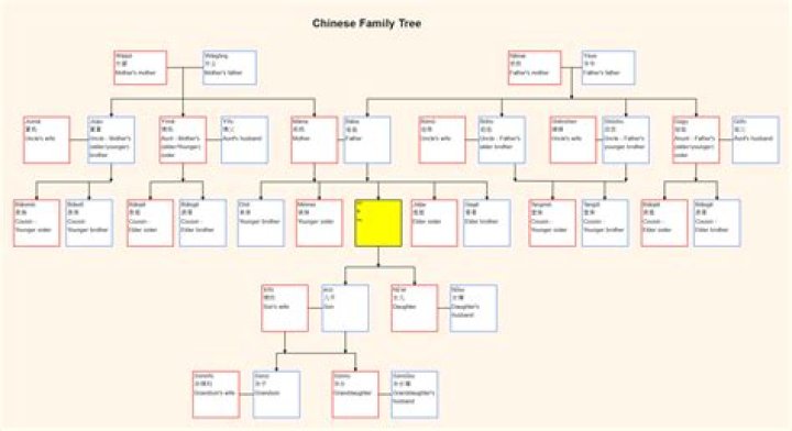 Dean And Lindsay Divorced- Relationship And Family Tree