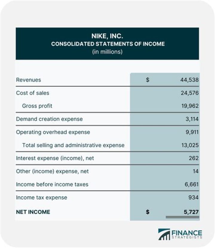 Earnings Before Interest and Taxes (EBIT) and Net Income Calculator