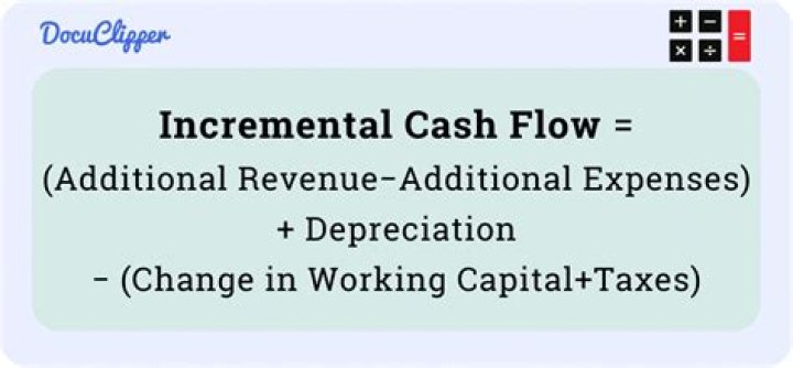 Incremental Cash Flow Calculator