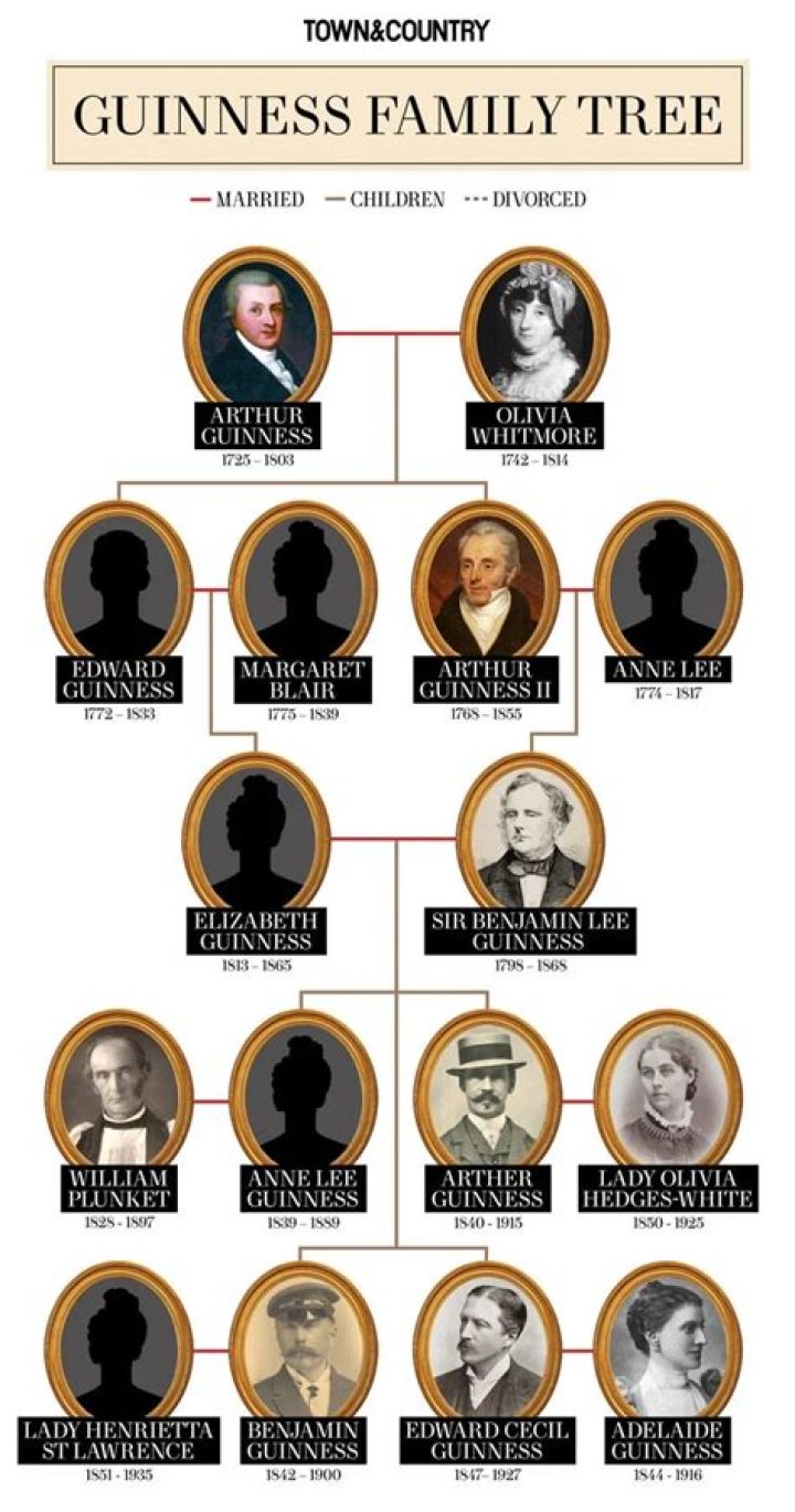 Is Peter Guinness Related To Alec Guinness? Family Tree