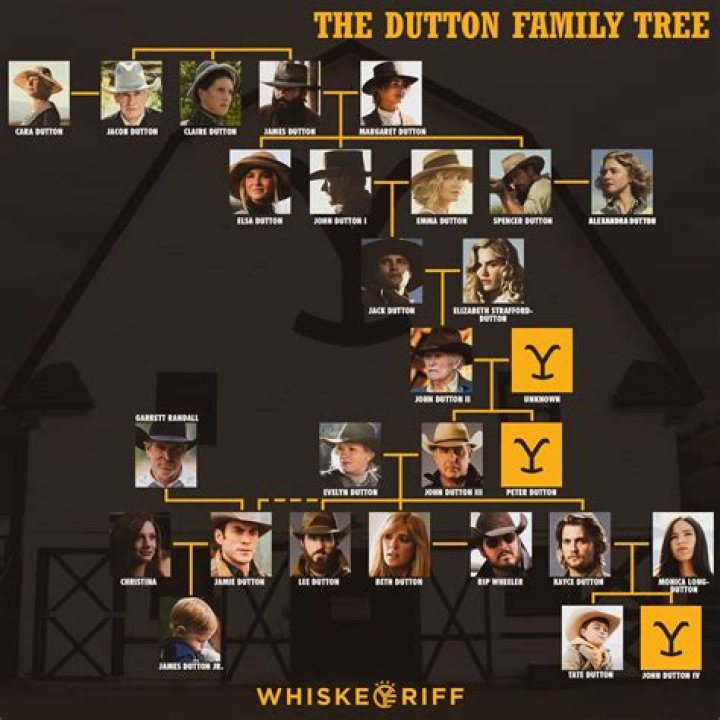 Who Is Jack Dutton To John Dutton? Dutton Family Tree