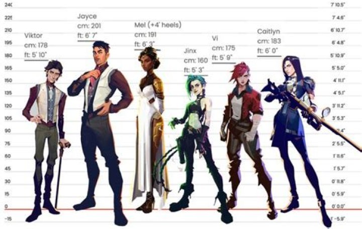 Jinx Height