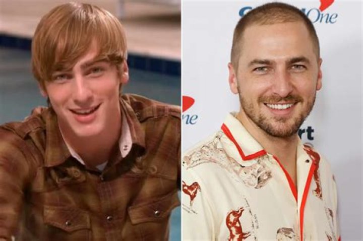 Kendall Schmidt – Biography, Facts & Life Story