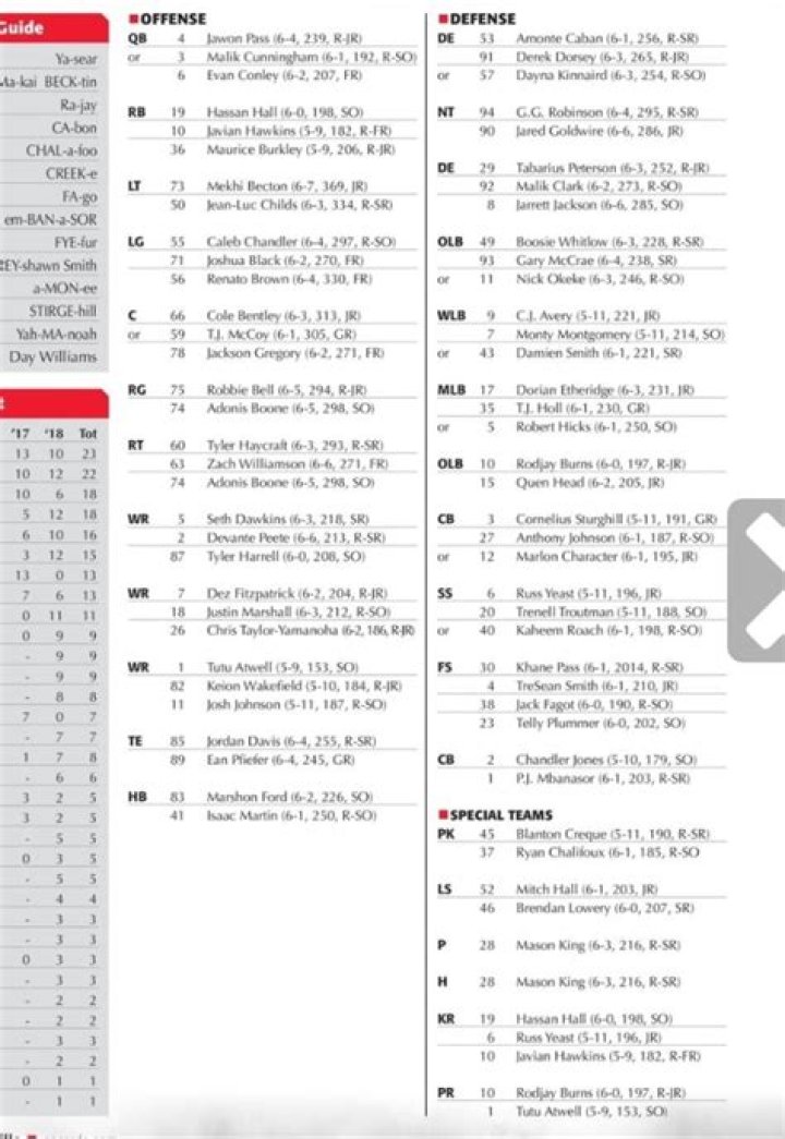 Louisville Cardinals Depth Chart 2023