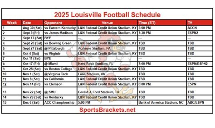 2023 Louisville Football Schedule | College Football Network