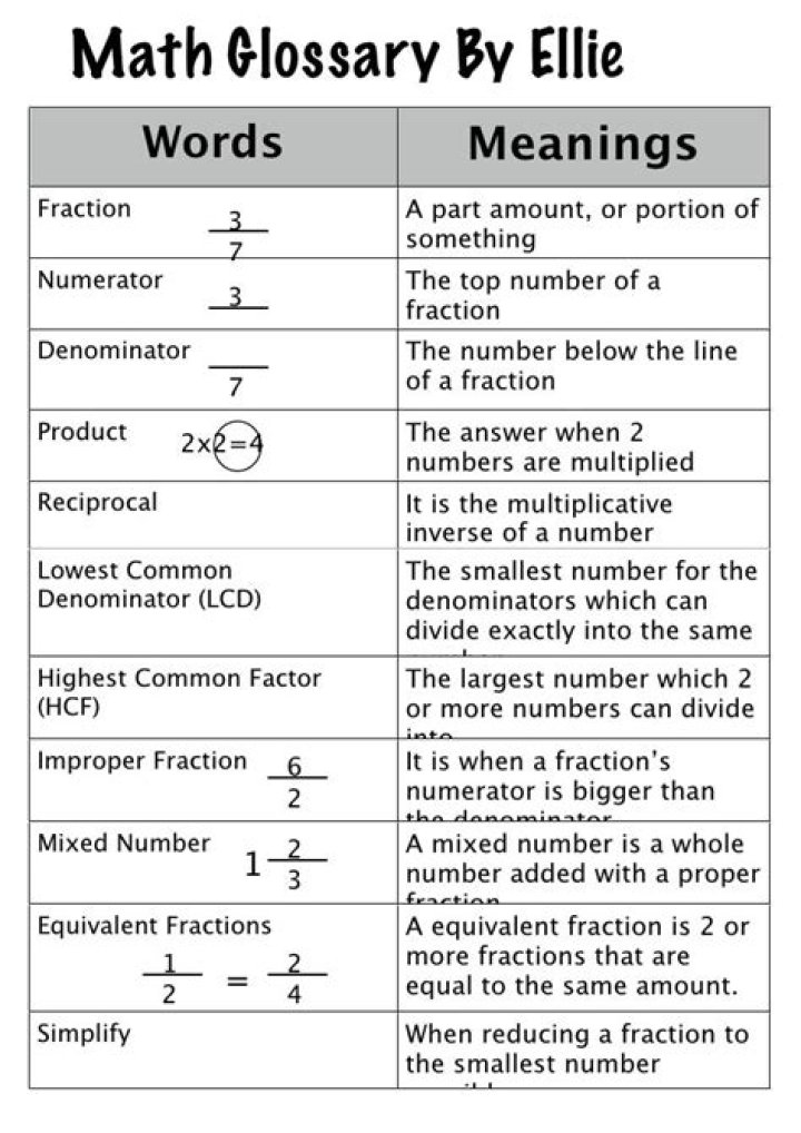 Math Glossary letter L