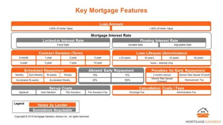 Mortgage Calculator