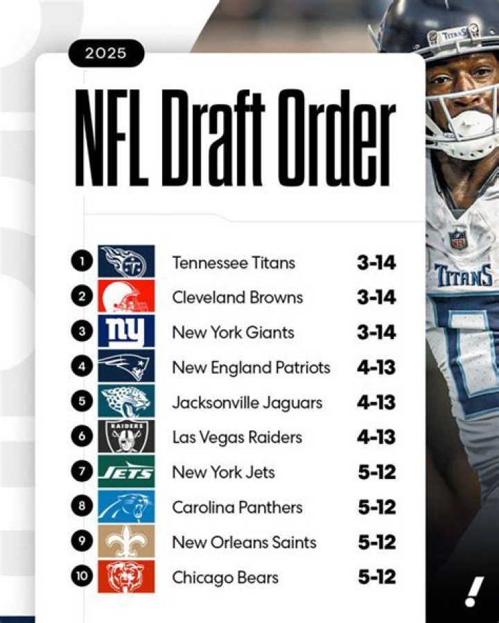 2023 NFL Draft: List of Ohio State Draft Picks by Year