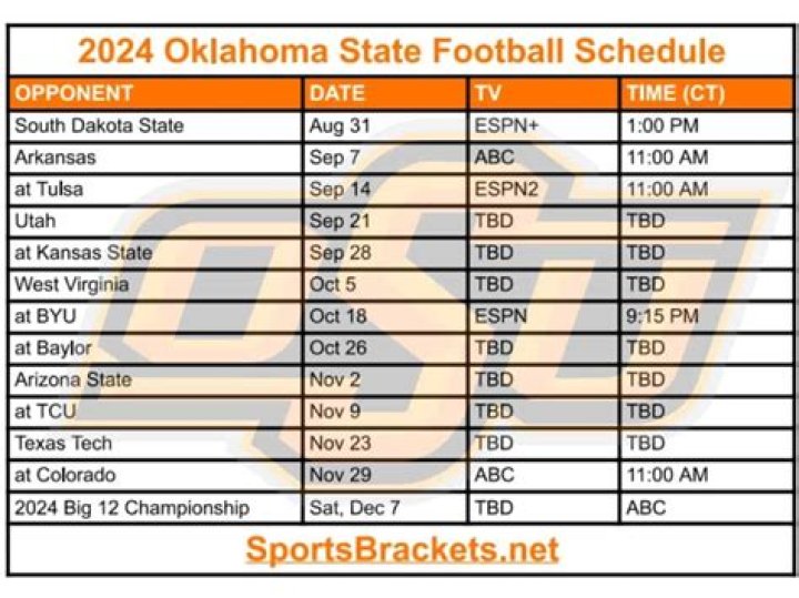 Oklahoma State 2024 Football Schedule: List of Opponents