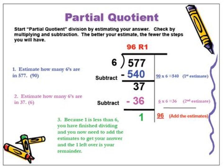 Partial Quotient 514/28