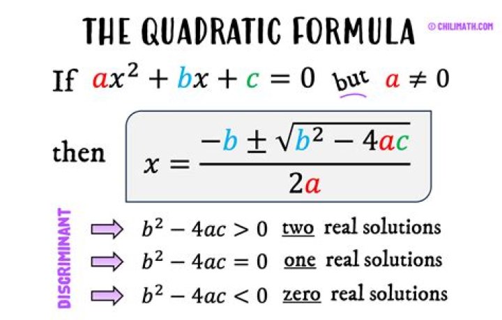 Complete the Square for 4x^2+11x-3