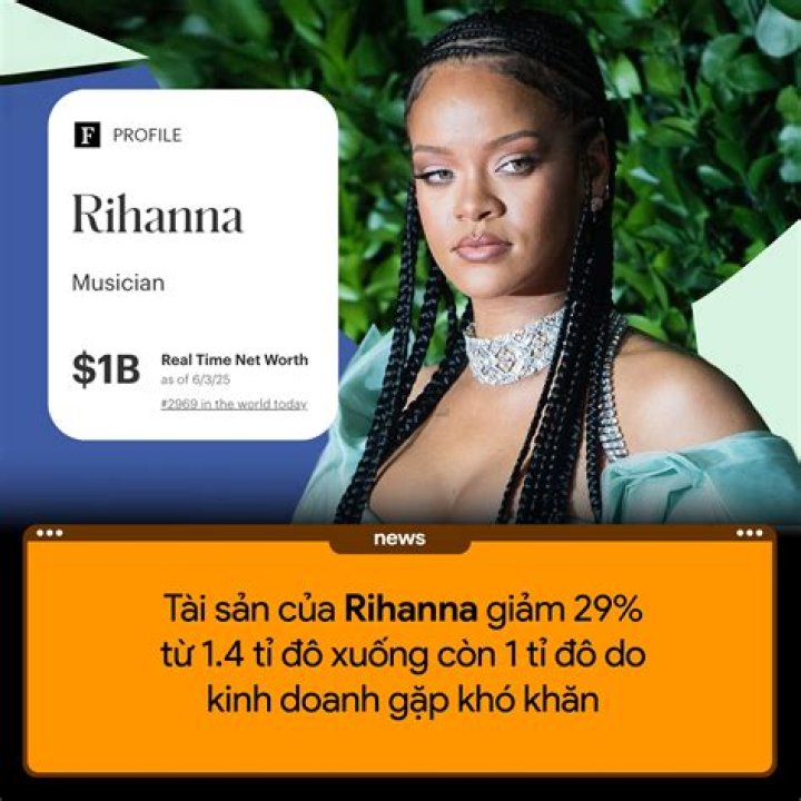 Real Time Net Worth – What is Real Time Net Worth?