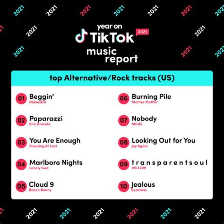 Rock Songs From Tiktok | Popnable