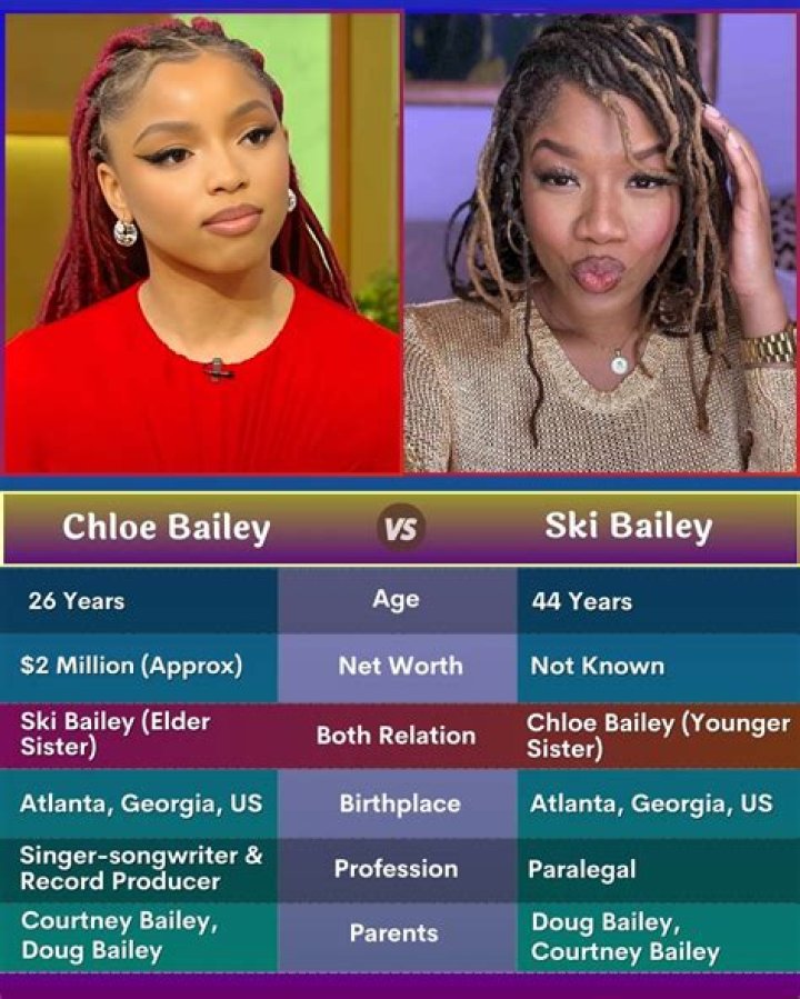Ski Bailey (Chloe And Halle Older Sister), Age, and Net Worth