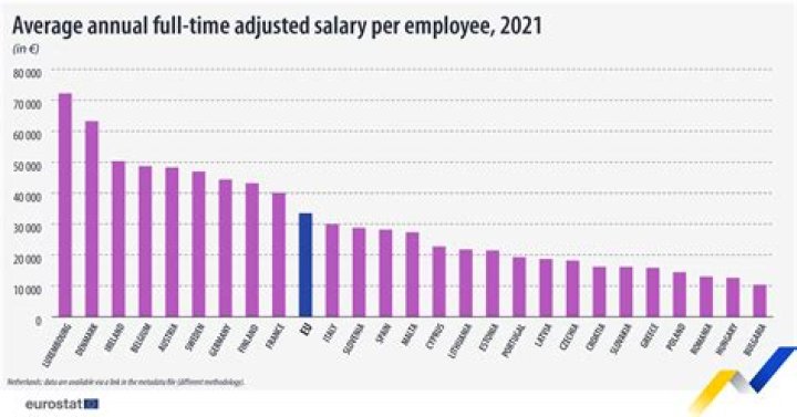 State of VA Employee Salaries – Earnings and Hourly Wages