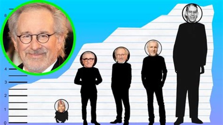 Steven Spielberg Height