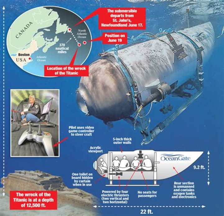 Stockton Rush Obituary And Death Linked To Titan Submersible