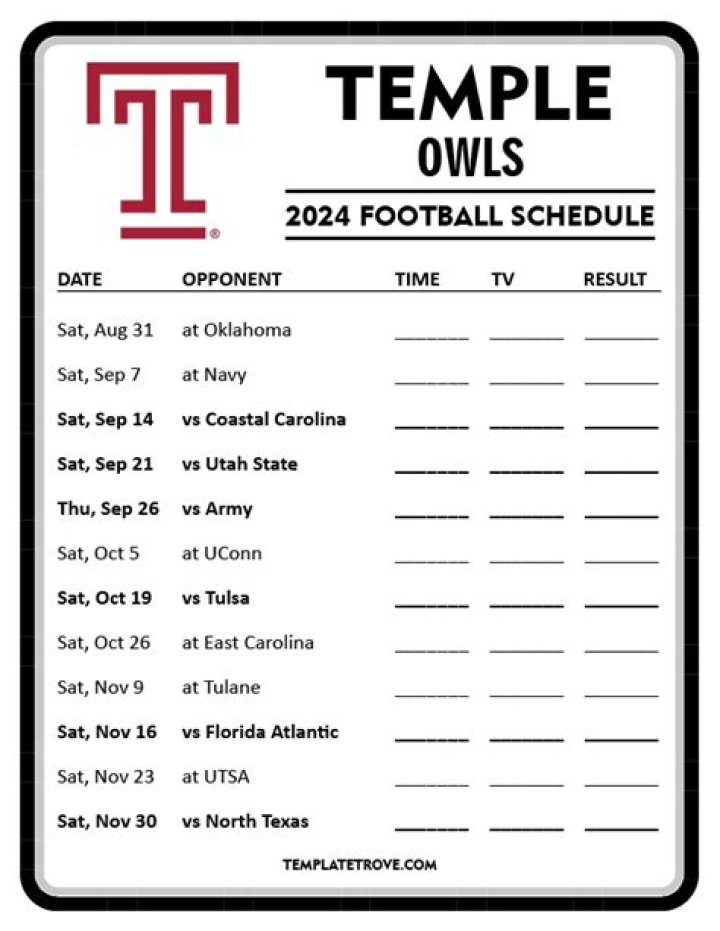 2023 Temple Football Schedule | College Football Network