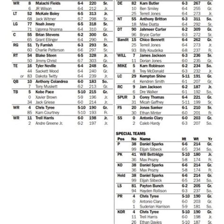 Virginia Cavaliers Depth Chart 2023