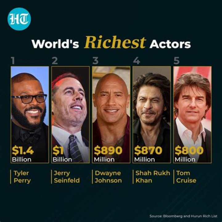 The Wealthiest Actor in the World – Explore Hollywood’s Richest Actors