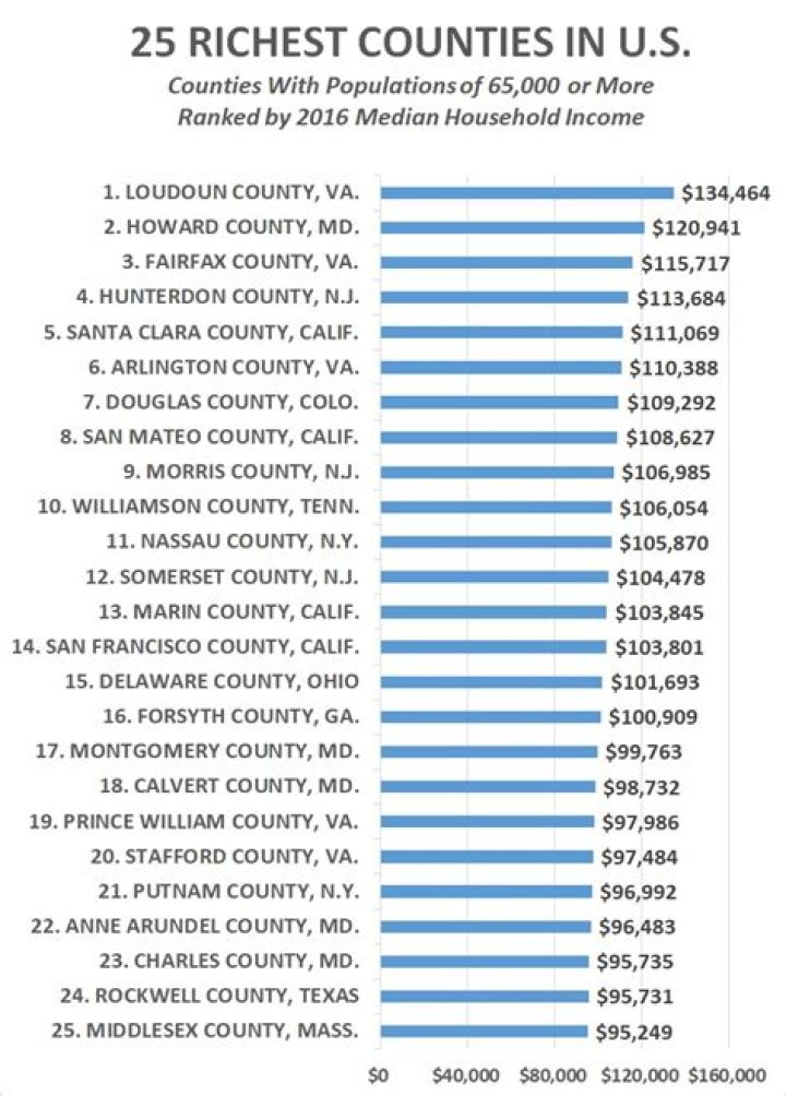 Wealthiest County in the US – Discover the Wealthiest County in the US