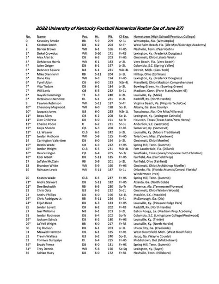 2024 Western Kentucky Hilltoppers Football Roster
