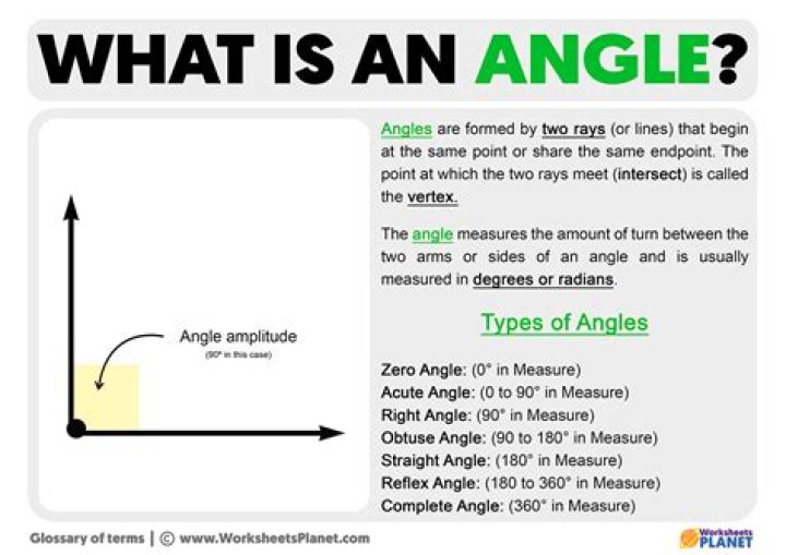What is an Angle