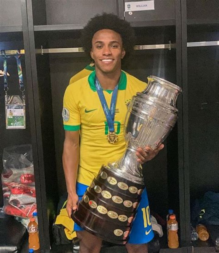 Willian Borges – Biography, Facts & Life Story