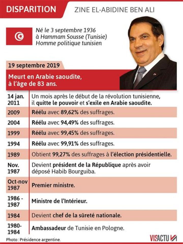 L'ancien président tunisien Zine el-Abidine Ben Ali est mort en Arabie saoudite